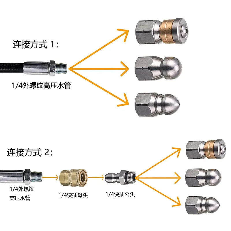 Sewer Drain Hose Jet Clearning - Nozzle Cleaning Kit 评论和价格