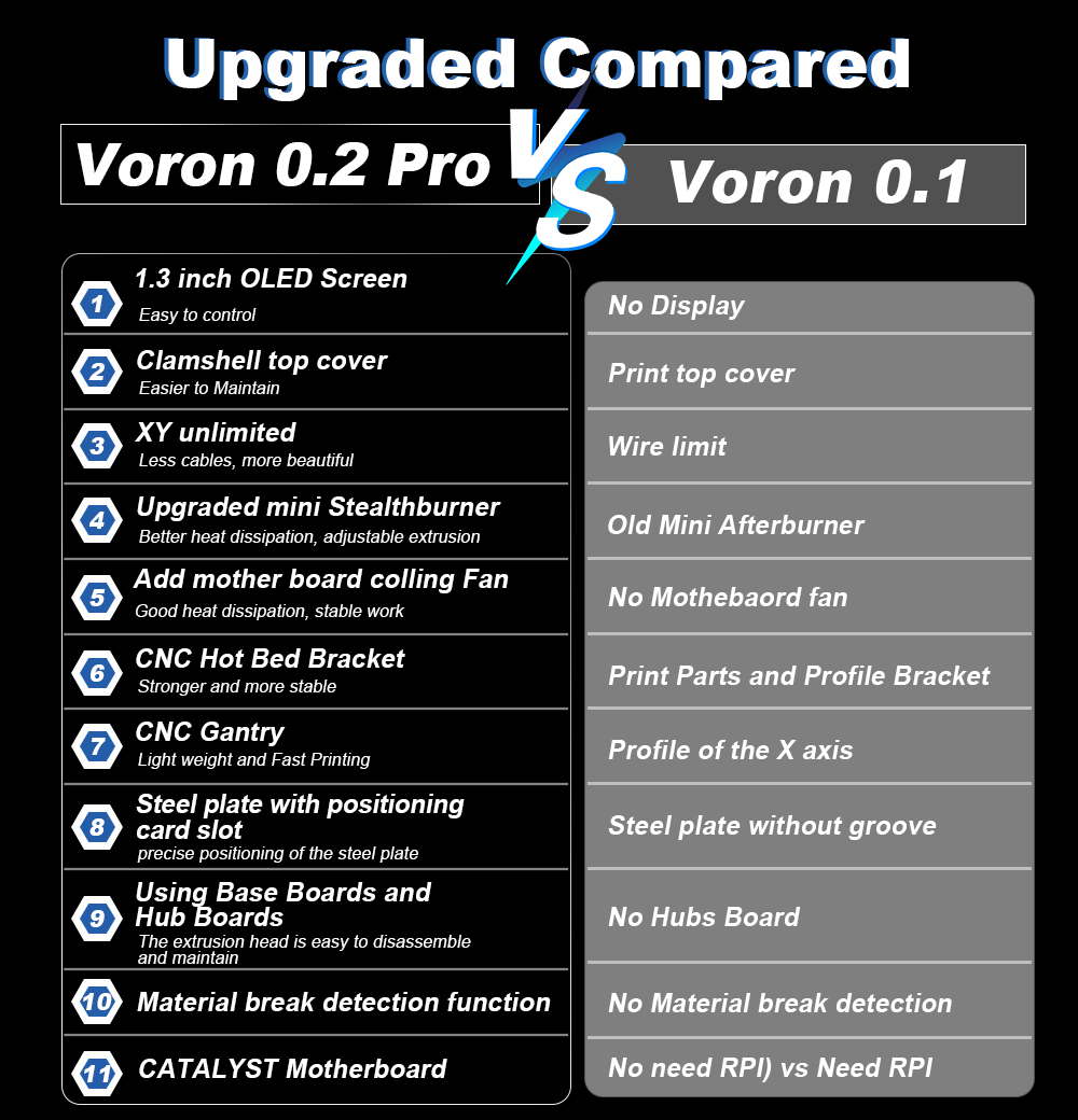 Toaiot Voron V0.2 Pro R1 CoreX - 3D Printing Klipper 评论和价格