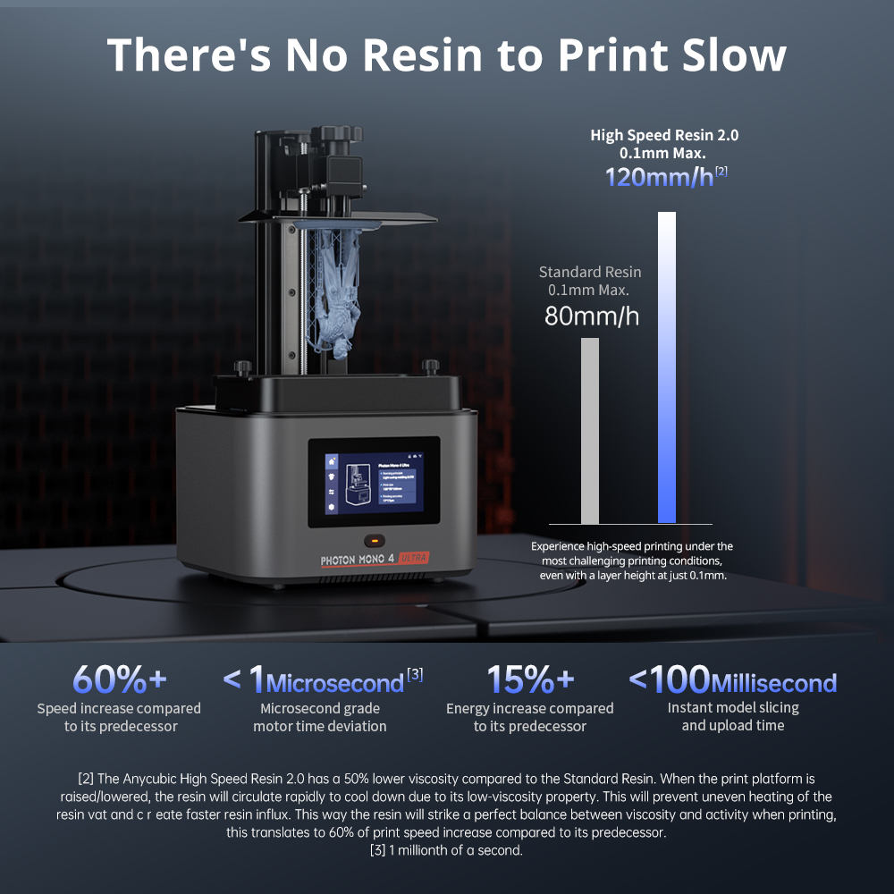 ANYCUBIC Photon Mono 4 Ultra 3 - 3D Printing Uv Resin 评论和价格